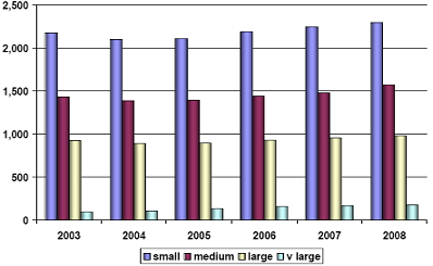 Data center sizing