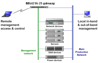 IMG4216-25 Management Gateway