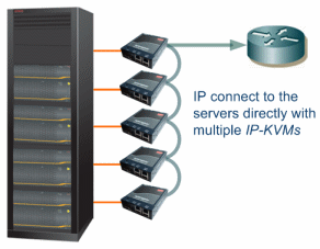 One IP-KVM per server