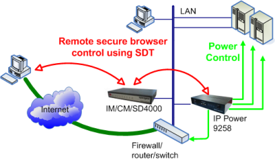 IP Power 9258