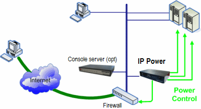 IP Power 9258
