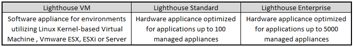 Advanced Console Servers
