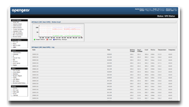 UPS Systems Management Interface from Opengear