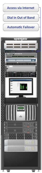 Cisco Remote Site Management