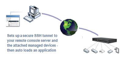 SDT Connector delivers secure remote access and control