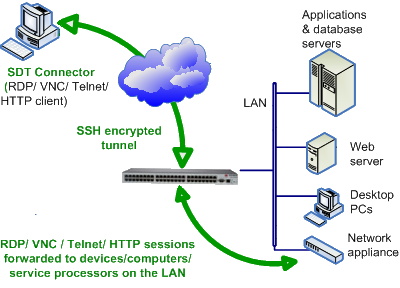 tcp protocols