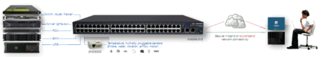 Data center management solutions from Opengear