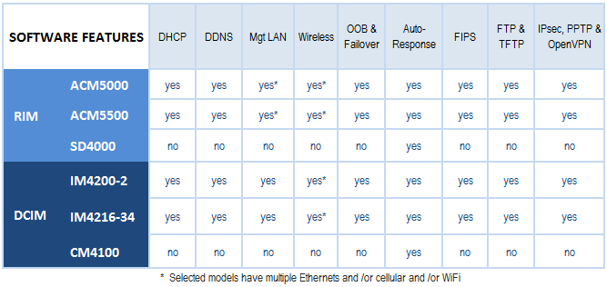 Software features
