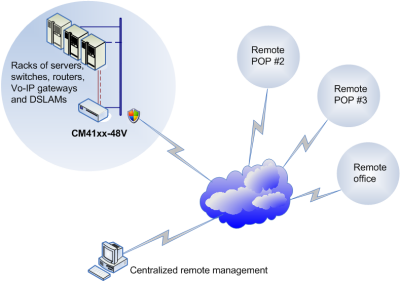 Telco POP management