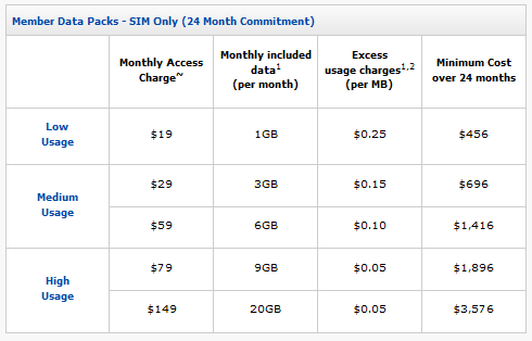 Member Data Pack pricing - June 2010