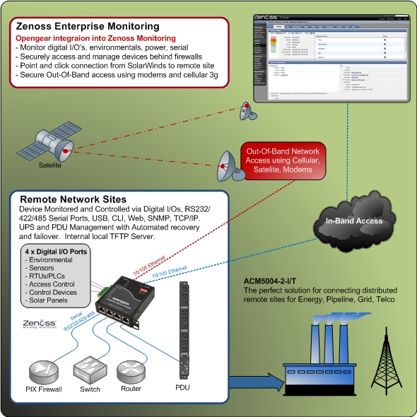 Zenoss Monitoring to remote devices