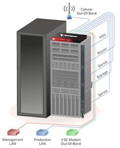 Serial console servers with failover to cellular