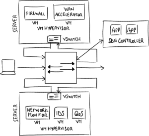 NFV network diagram