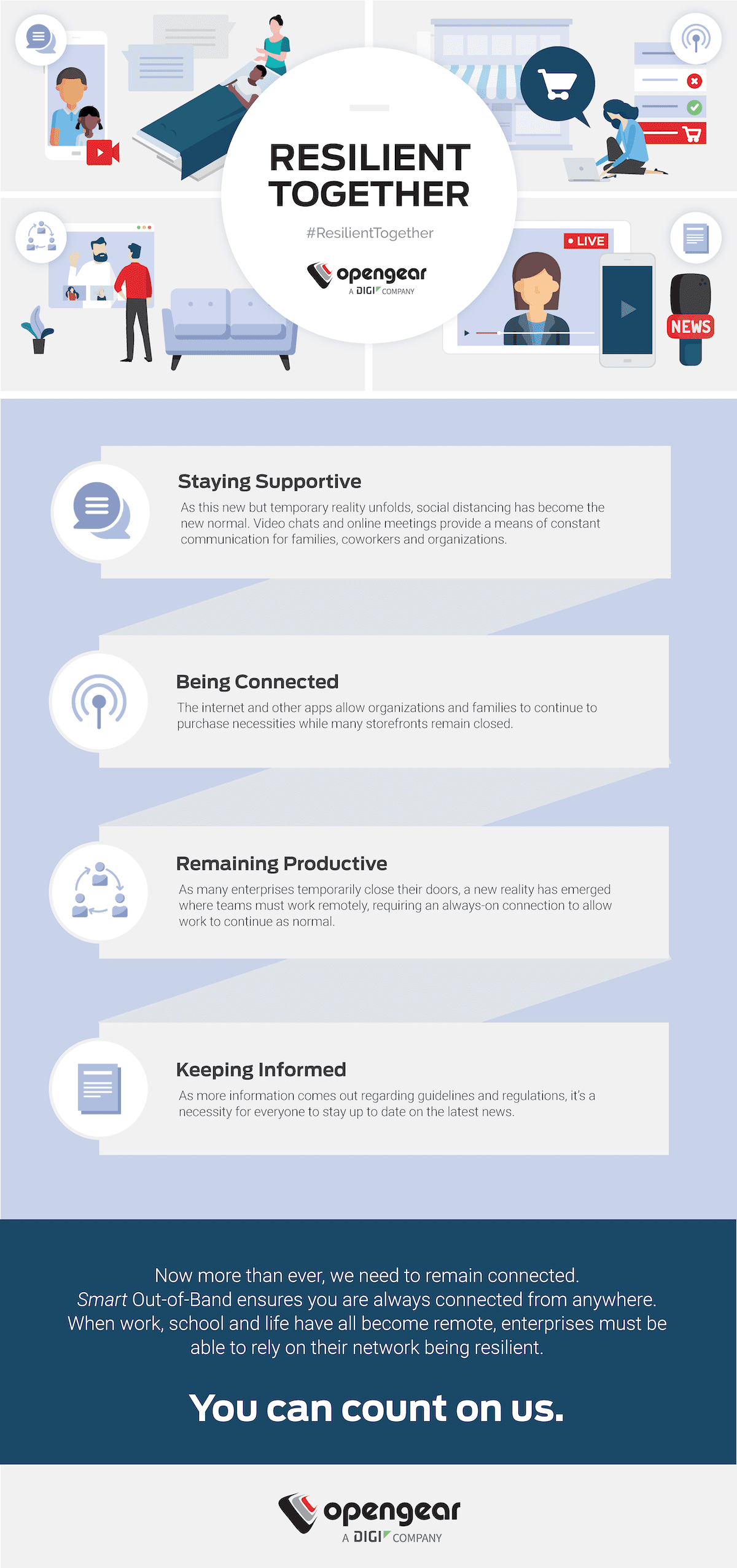 Resilient Together Infographic