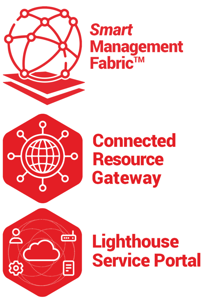 Zero Touch Provisioning Ztp Opengear