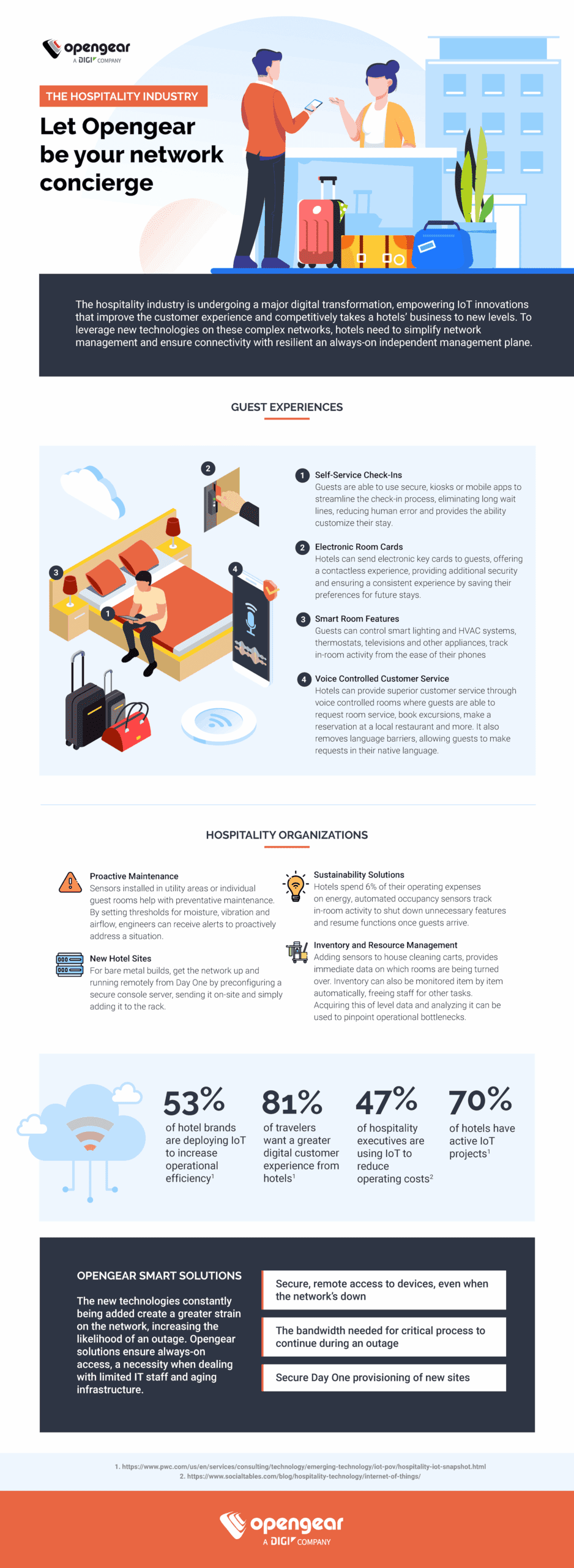 Let Opengear Be Your Network Concierge