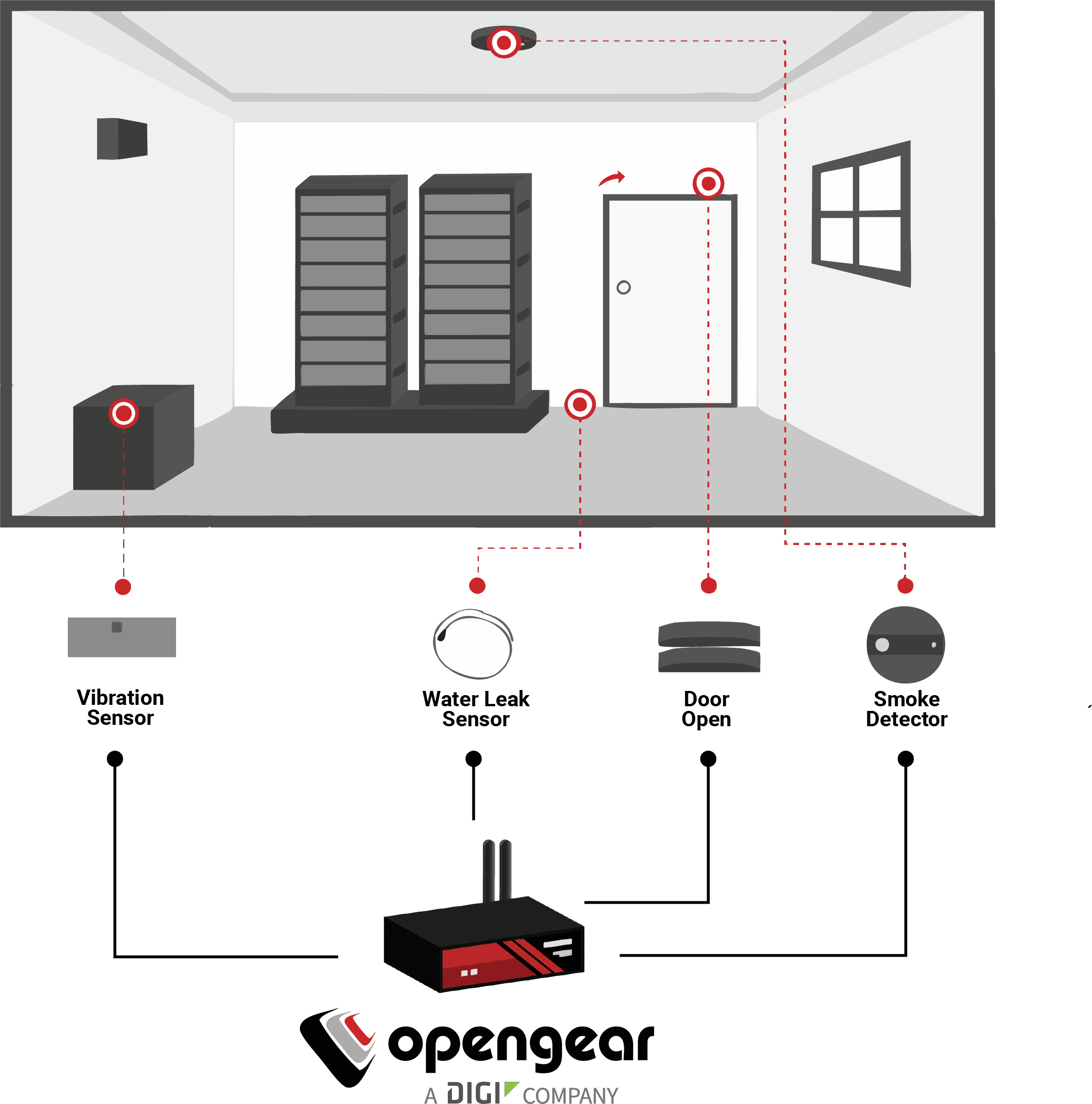 environment monitoring devices for out-of-band management